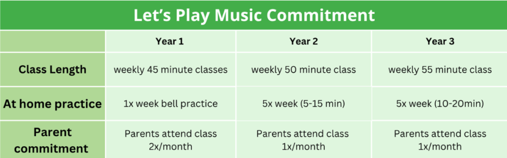 time commitment
